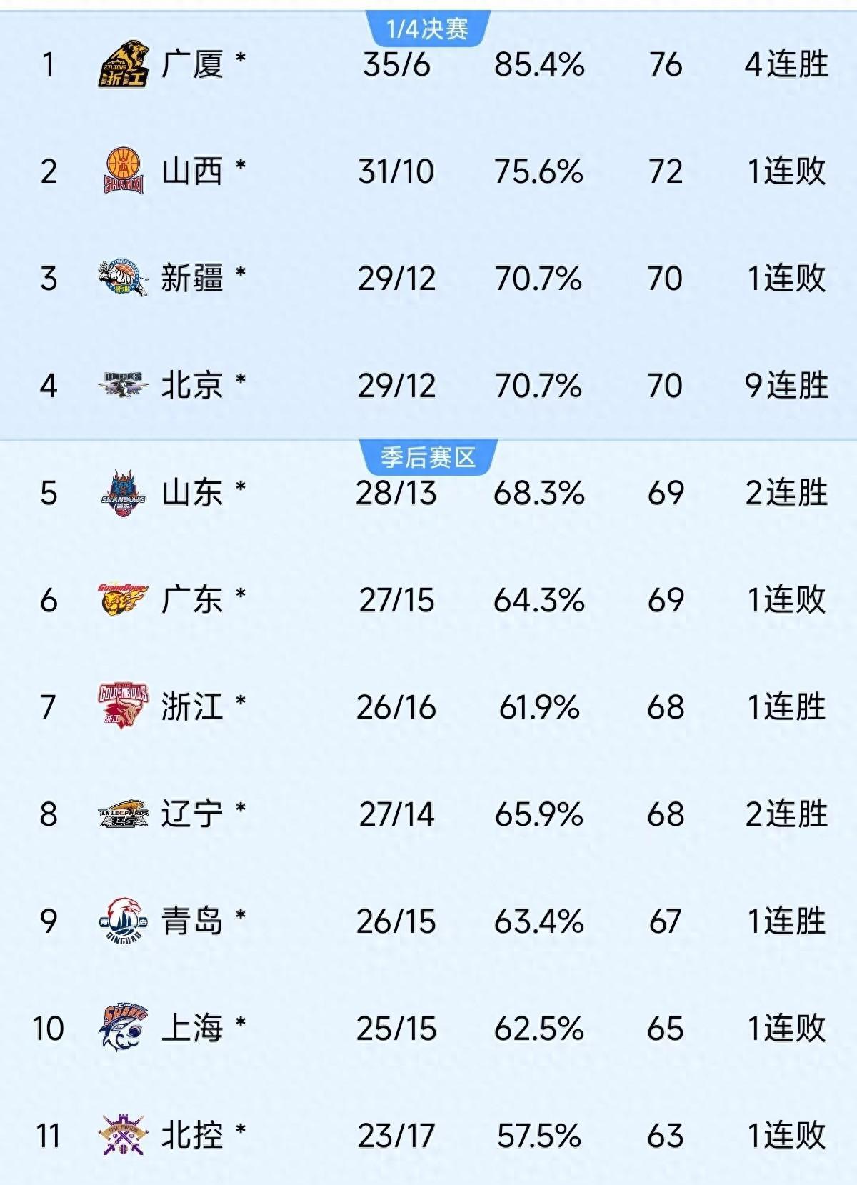 马赛赛后强势反弹，志在CBA季后赛名次提升，话题不断，赛季目标并未改变(光战队覆面人21国语)-mk娱乐平台