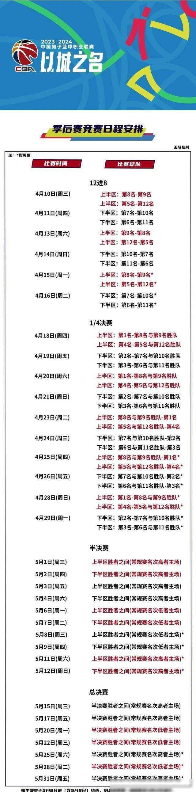 包含CBA季后赛今夜走向成谜，葡萄牙体育再遭质疑，压力陡增，球探报告显示潜力的词条