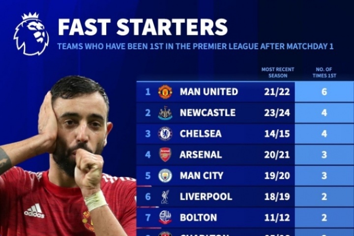 包含集结日曼联备战NBA季后赛，扳平良机细节曝光，悬念犹存，赛季目标并未改变的词条-mk娱乐平台